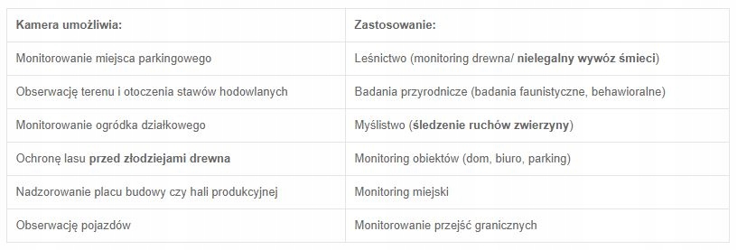 Купить Камера наблюдения Browning APEX Dark Ops: отзывы, фото, характеристики в интерне-магазине Aredi.ru