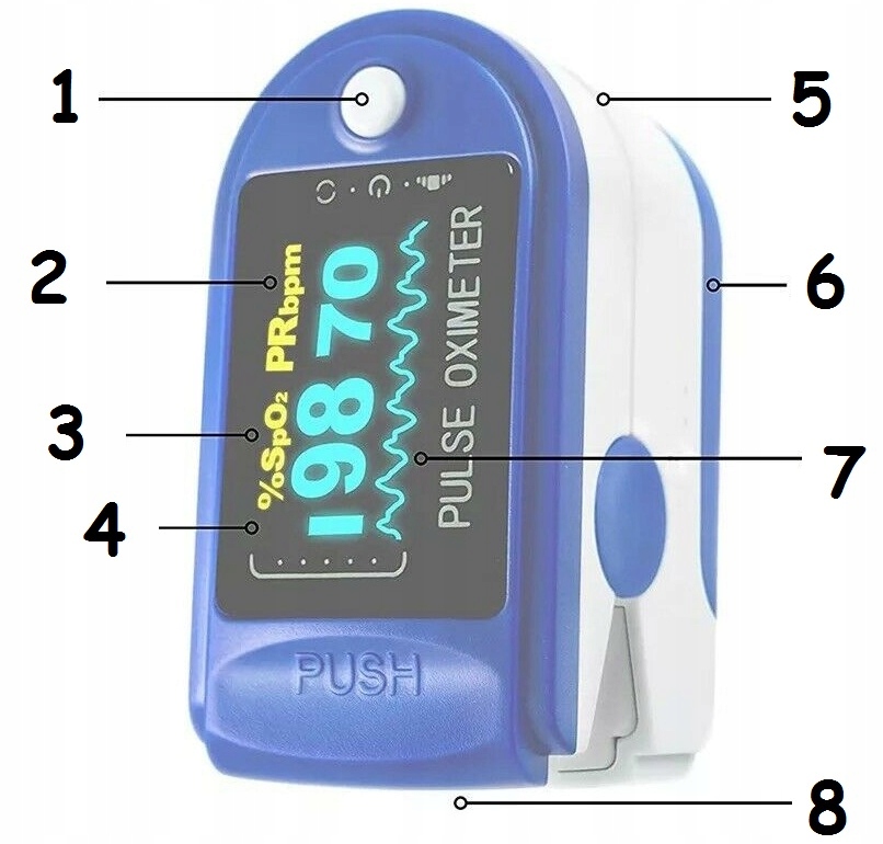  Пульсоксиметр на палец для измерения кислорода в крови: отзывы .