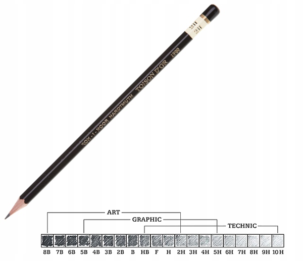 Ołówek 2H Toison d`or 1900, Koh-I-Noor (op. zbiorc