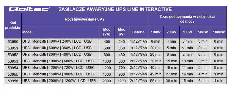 Купить Qoltec UPS 1500VA 900W LCD USB аварийный источник питания: отзывы, фото, характеристики в интерне-магазине Aredi.ru