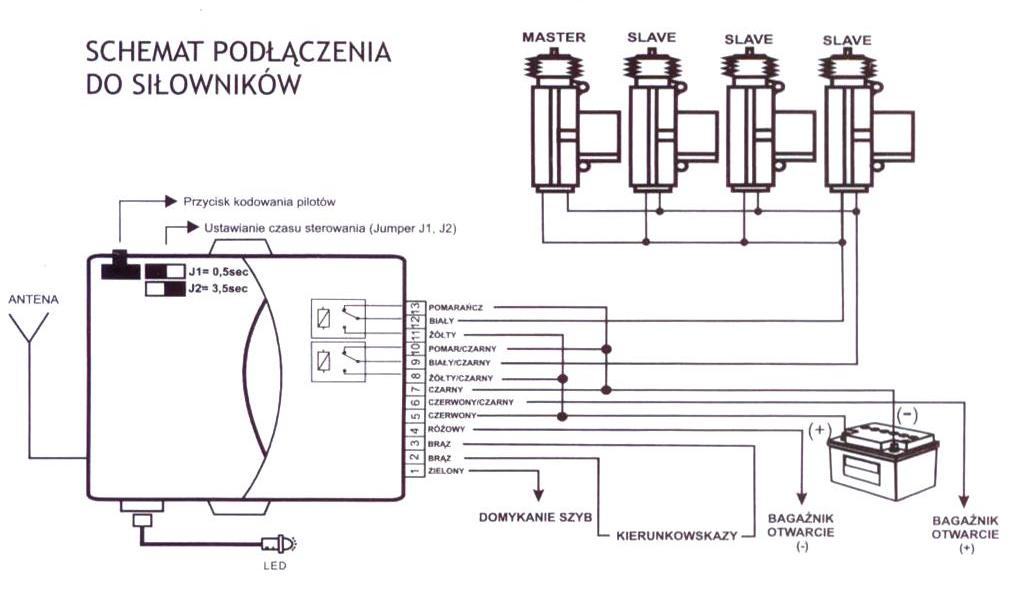 Zdalne Otwieranie Centralnego Zamka Pilot Blow S70 - 7121056861 - Oficjalne Archiwum Allegro