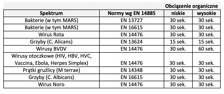 30 sek Kongsberg Automotive