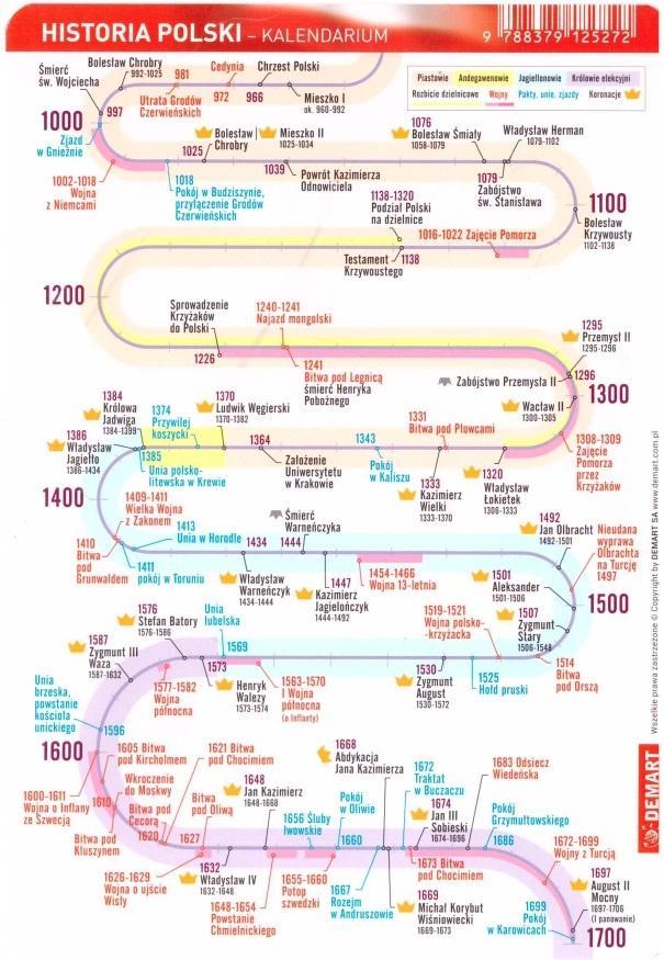 ŚCIĄGAWKA - HISTORIA - KALENDARIUM POLSKIE