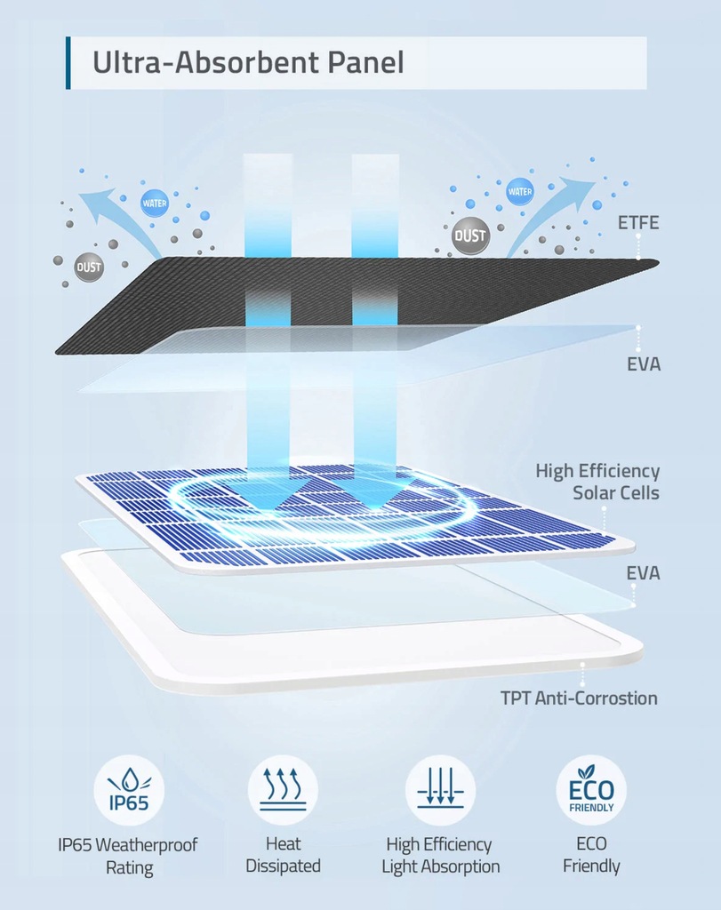 Купить Зарядное устройство для солнечной панели Eufy - Солнечная панель Eufy: отзывы, фото, характеристики в интерне-магазине Aredi.ru