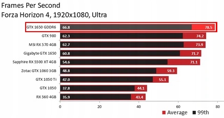 Купить ВИДЕОКАРТА NVIDIA GEFORCE GTX 1650 GDDR6 4 ГБ: отзывы, фото, характеристики в интерне-магазине Aredi.ru