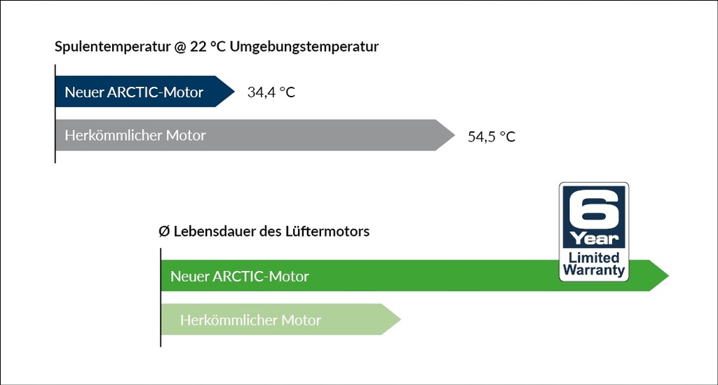 Купить ARCTIC FREEZER 7 X INTEL AMD процессорный кулер: отзывы, фото, характеристики в интерне-магазине Aredi.ru