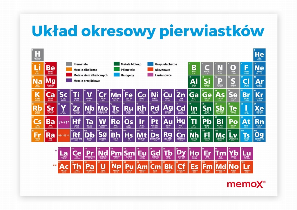 Pod Tytanem Na Tablicy Mendelejewa Tablica Mendelejewa Jak Najszybciej Nauczy Si Ukadu Okresowego — ceipnievestoledo.org