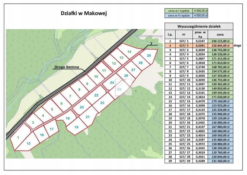 Działka, Fredropol, Fredropol (gm.), 3039 m²