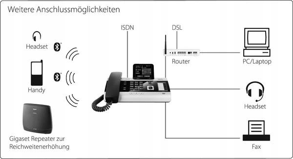 Купить СИСТЕМНЫЙ ТЕЛЕФОН SIEMENS GIGASET DX 600A ISDN: отзывы, фото, характеристики в интерне-магазине Aredi.ru