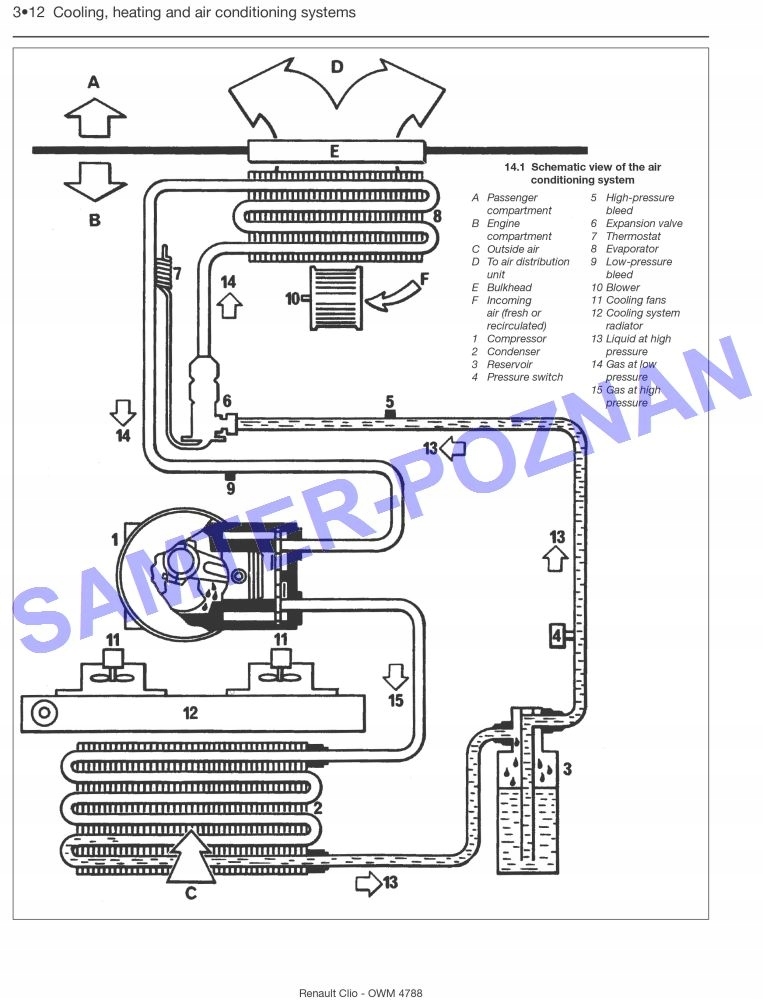 Citroen C4 (2004-2010) - Instrukcja Napraw Haynes - 9657817978 - Oficjalne Archiwum Allegro