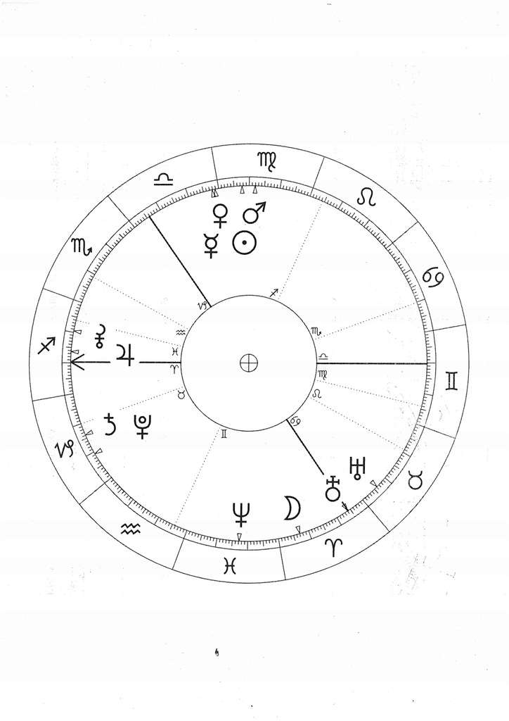 Interpretacja horoskopu urodzeniowego