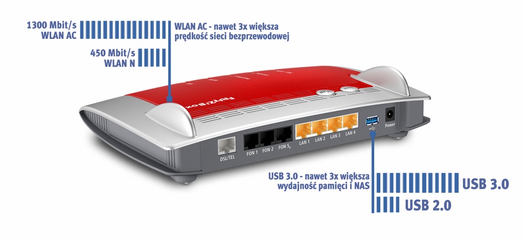 Купить VPN для домашнего офиса FRITZ!Box 7490 + комплект F!Fon C5: отзывы, фото, характеристики в интерне-магазине Aredi.ru