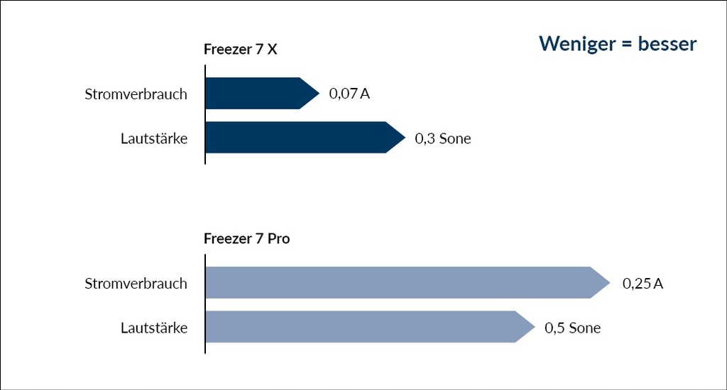 Купить ARCTIC FREEZER 7 X INTEL AMD процессорный кулер: отзывы, фото, характеристики в интерне-магазине Aredi.ru