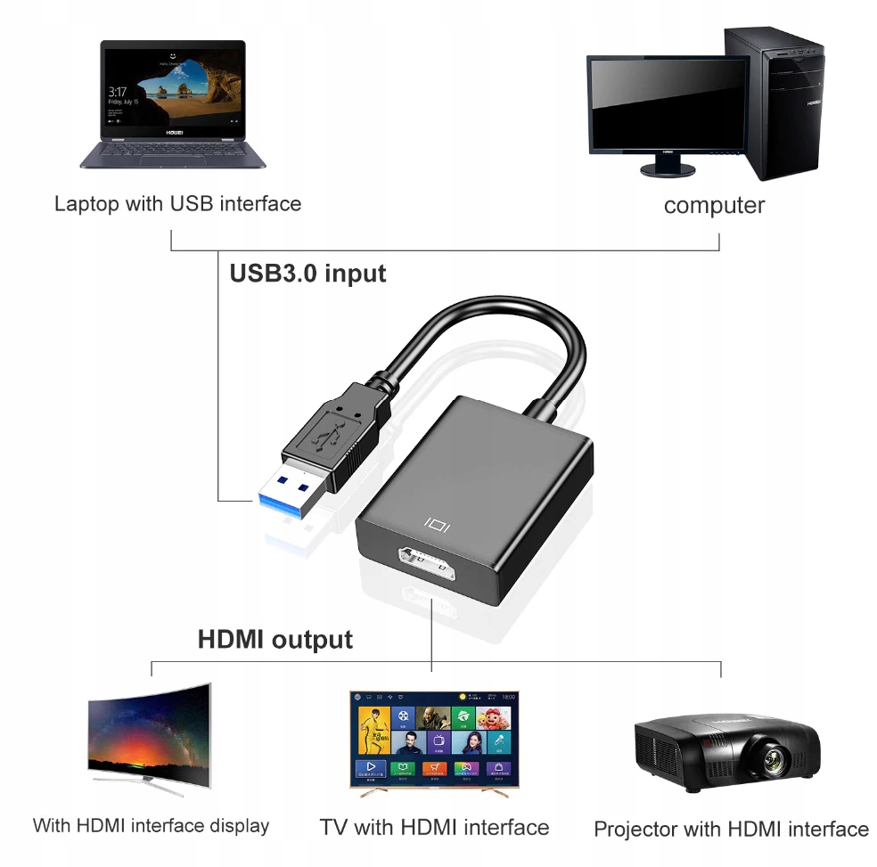 Купить Адаптер-конвертер USB 3.0 HDMI 1080i: отзывы, фото, характеристики в интерне-магазине Aredi.ru