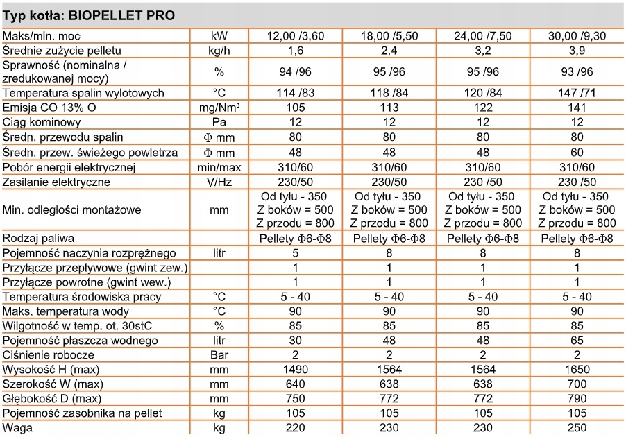 Купить КОТЛ-ПЕЧЬ BIOPELLET PRO 12КВТ 5 КЛАССА С ЗАЖИГАНИЕМ.: отзывы, фото, характеристики в интерне-магазине Aredi.ru