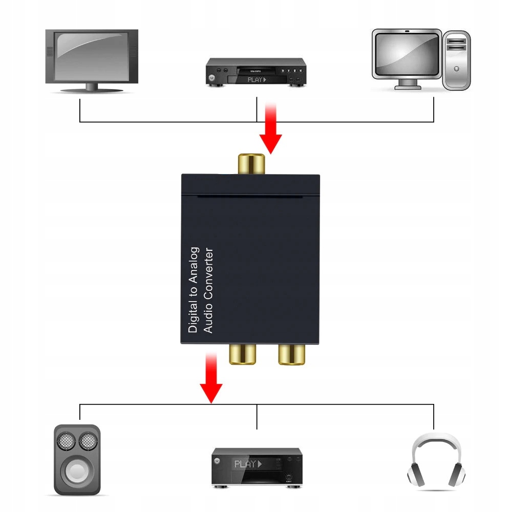 Купить КОАКСИАЛЬНО-ОПТИЧЕСКИЙ КОНВЕРТЕР TOSLINK 2x CINCH RCA 66: отзывы, фото, характеристики в интерне-магазине Aredi.ru