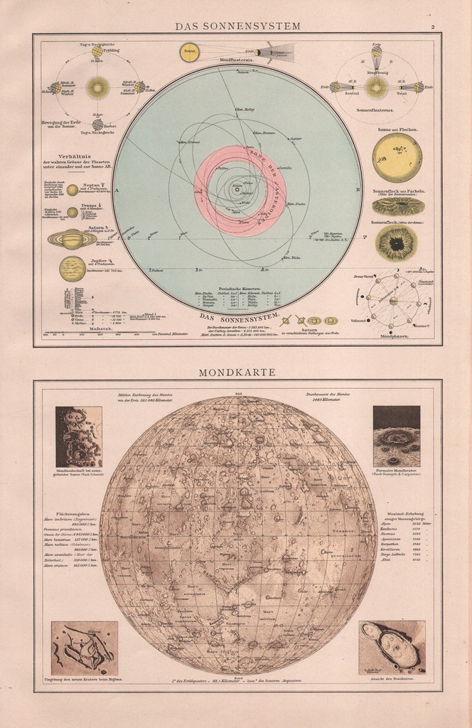 ASTRONOMIA UKŁAD SŁONECZNY KSIĘŻYC 1893 r ORYGINAŁ