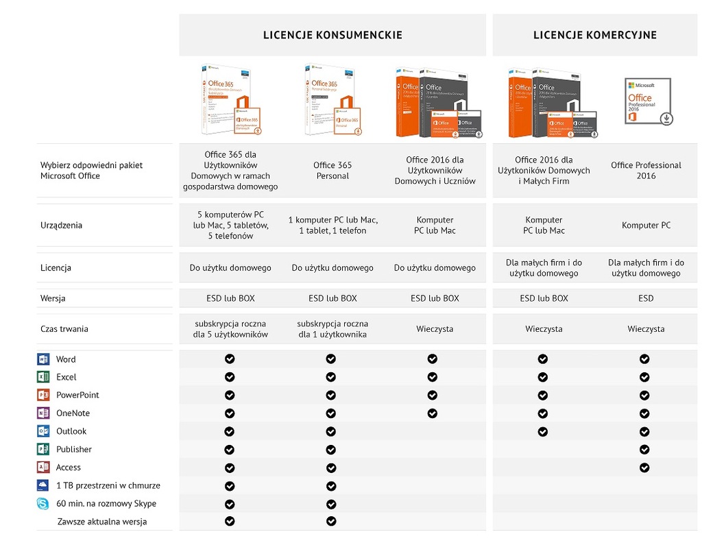 сравнительный анализ офисных пакетов таблица. сравнительный анализ офисных пакетов. характеристики microsoft office 2010. сравнение microsoft office. сравнение microsoft office.