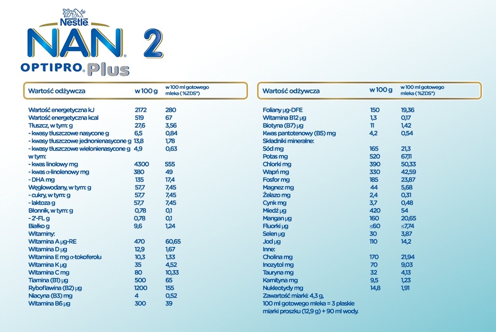 нан опти про 1. нан опти про состав. смесь нан гипоаллергенный 3 опти про. нан опти про состав. Nan (nestle) optipro 1 состав.