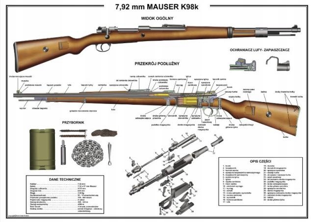 Plakat-Plansza 7,92mm Karabin Mauser K98k -schemat
