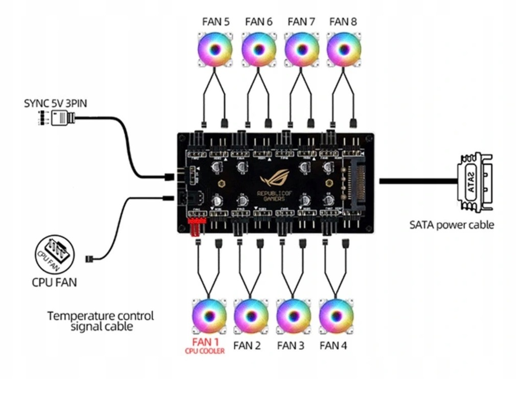 Купить Разветвитель aRGB + PWM Hub на 8 вентиляторов: отзывы, фото, характеристики в интерне-магазине Aredi.ru