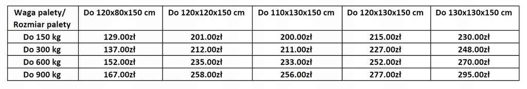 Купить Шайбы стальные квадратные PN 82010 DIN436, оцинкованные: отзывы, фото, характеристики в интерне-магазине Aredi.ru