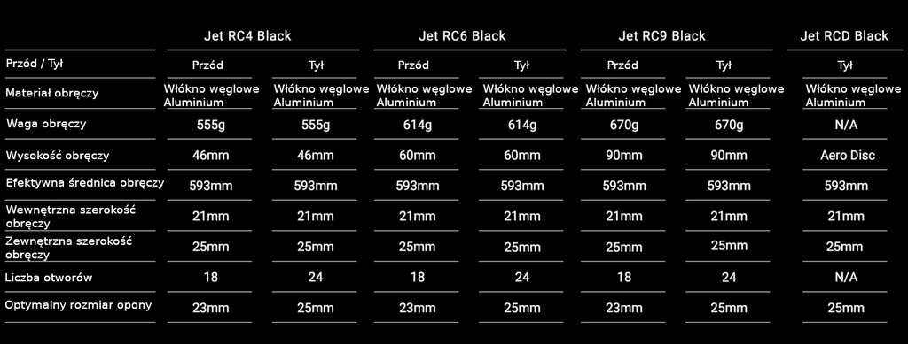 Купить HED JET RCD BLACK SERIES задний диск: отзывы, фото, характеристики в интерне-магазине Aredi.ru