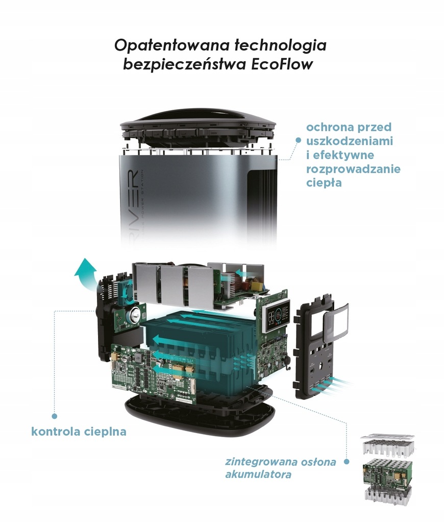 Купить Портативная электростанция EcoFlow River 370: отзывы, фото, характеристики в интерне-магазине Aredi.ru