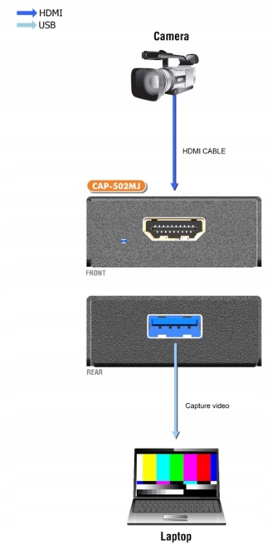 Купить CAP-502MJ Грабер HDMI USB 3.0 Full HD 1080p 60 Гц: отзывы, фото, характеристики в интерне-магазине Aredi.ru