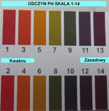 heePAPIERKI LAKMUSOWE PAPIEREK LAKMUSOWY PH 1-14