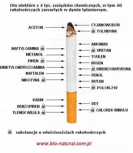 Terapia antynikotynowa - Rzuć Palenie z WOŚP !!!