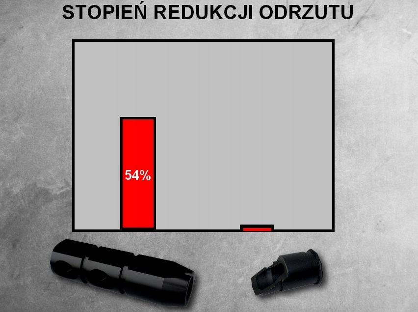 Купить Компенсатор АК 47 АКМС, АКМ JACK HELLPUP v.2019: отзывы, фото, характеристики в интерне-магазине Aredi.ru