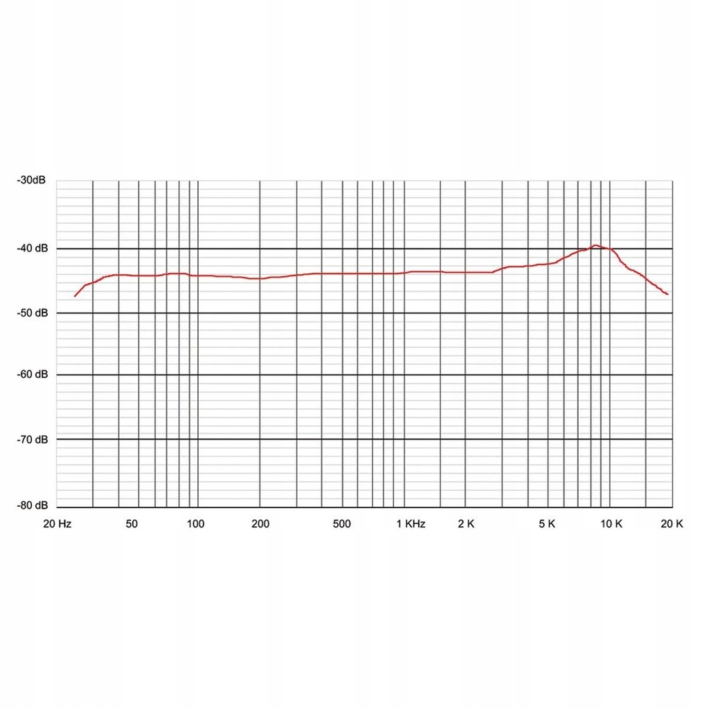 Sontronics STC-1 mała membrana kardioidalny