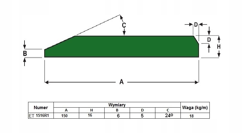 режущая кромка ковша 400мм. нож отвала jcb 3cx чертеж. пластина hardox 450 30мм для ремонта ковша. кромка ковша ex 5600. кромка ковша.