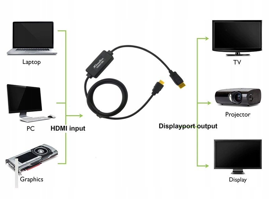 Купить Конвертер HDMI IN в DisplayPort OUT 1,8 м 4Kx2K: отзывы, фото, характеристики в интерне-магазине Aredi.ru