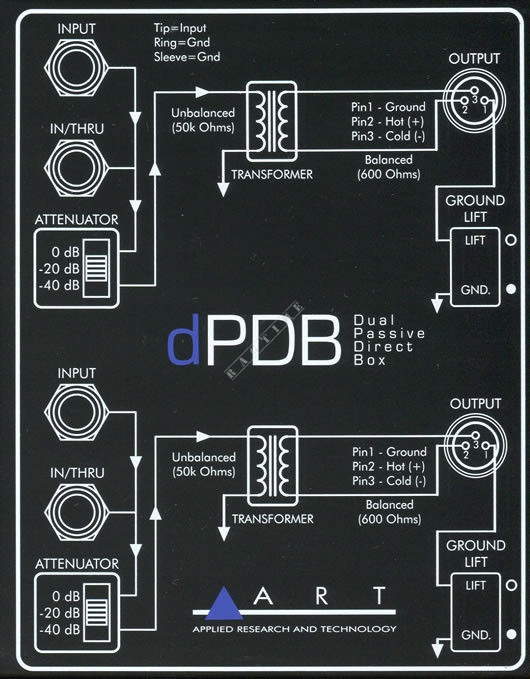 Procesor dźwięku Art DPDB Di-Box pasywny 2 kanały