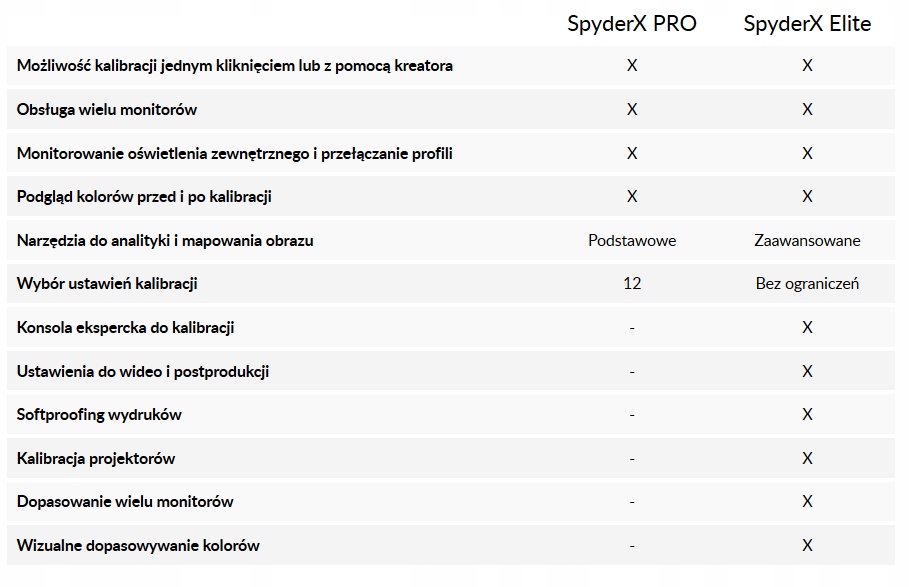 Купить Профессиональный калибратор Datacolor SpyderX Elite: отзывы, фото, характеристики в интерне-магазине Aredi.ru
