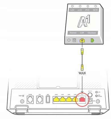 Купить Бокс-модем WLAN Zyxel DX3101 A1: отзывы, фото, характеристики в интерне-магазине Aredi.ru