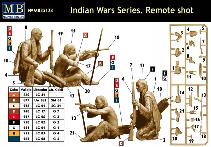 Купить Модель фигурки REMOTE SHOT 1:35 индейцы сиу: отзывы, фото, характеристики в интерне-магазине Aredi.ru