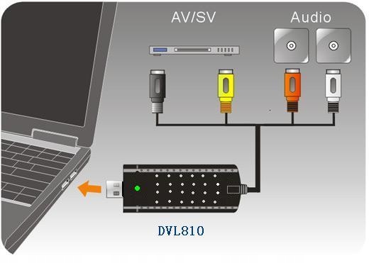 Купить USB EASY CAP GRABBER RCA CHINCH VHS s-video DVR: отзывы, фото, характеристики в интерне-магазине Aredi.ru