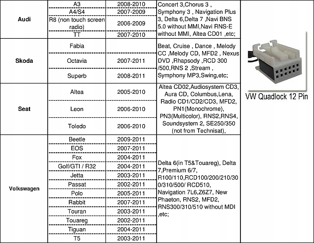 Купить КОМПЛЕКТ ЧЕЙНДЖЕРА GL. Bluetooth VW/AUDI/SKODA/SEAT: отзывы, фото, характеристики в интерне-магазине Aredi.ru