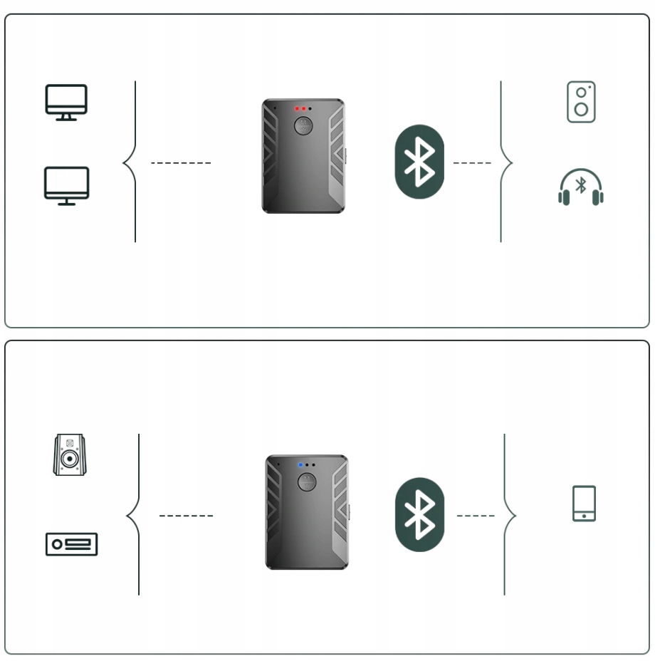 Купить Адаптер Bluetooth-передатчика ПРИЕМНИК + ПЕРЕДАТЧИК: отзывы, фото, характеристики в интерне-магазине Aredi.ru