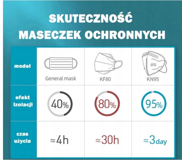 Купить KN95 FFP2 МАСКИ, АНТИВИРУСНЫЕ, ЗАЩИТНЫЕ МАСКИ: отзывы, фото, характеристики в интерне-магазине Aredi.ru