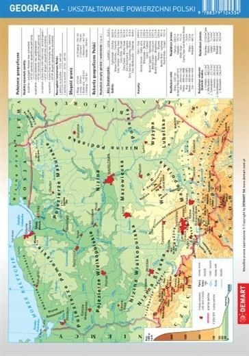 ŚCIĄGAWKA - GEOGRAFIA - UKSZTAŁTOWANIE POW. POLSKI