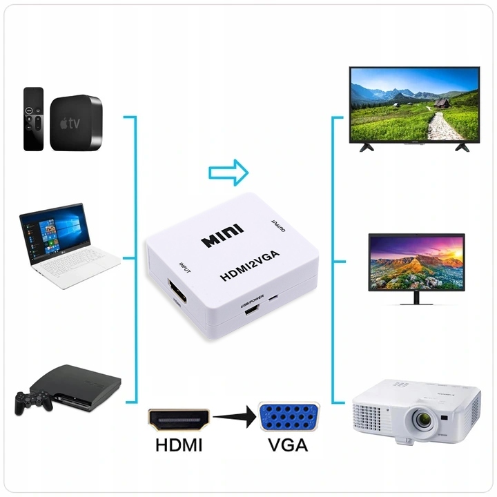 Купить АДАПТЕР АДАПТЕР-ПРЕОБРАЗОВАТЕЛЬ ИЗ HDMI В VGA HD: отзывы, фото, характеристики в интерне-магазине Aredi.ru
