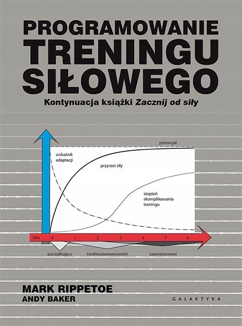 PROGRAMOWANIE TRENINGU SIŁOWEGO