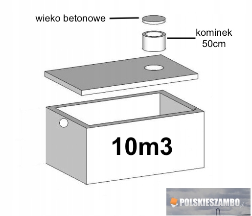 Szambo betonowe Zbiornik 10m3 Lubień Kujawski