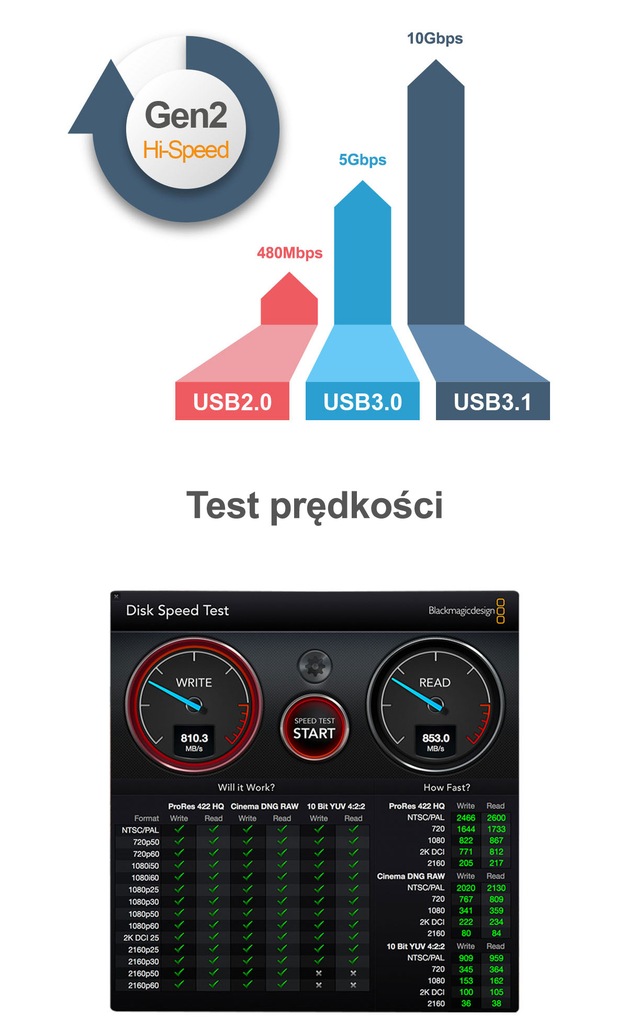 Купить Fast HUB 4x USB 3.1 3.0 Активный светодиодный источник питания 2 А: отзывы, фото, характеристики в интерне-магазине Aredi.ru