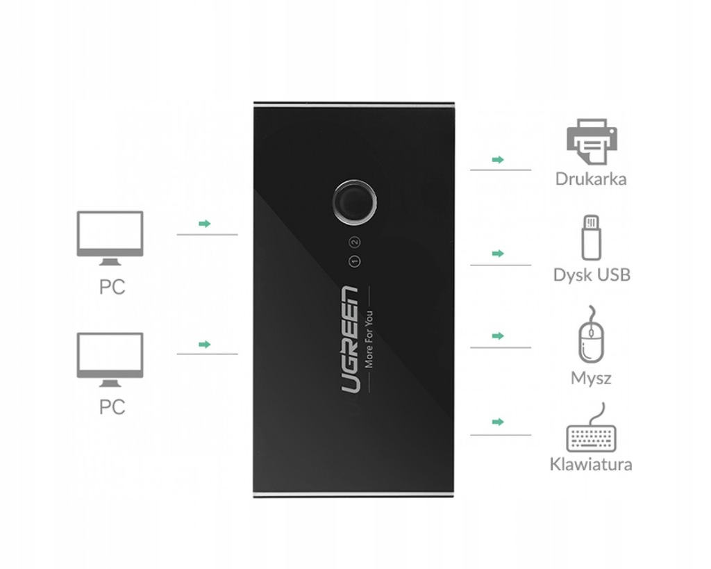 Купить РАСПРЕДЕЛИТЕЛЬ-концентратор, KVM UGREEN 4X USB 2.0: отзывы, фото, характеристики в интерне-магазине Aredi.ru