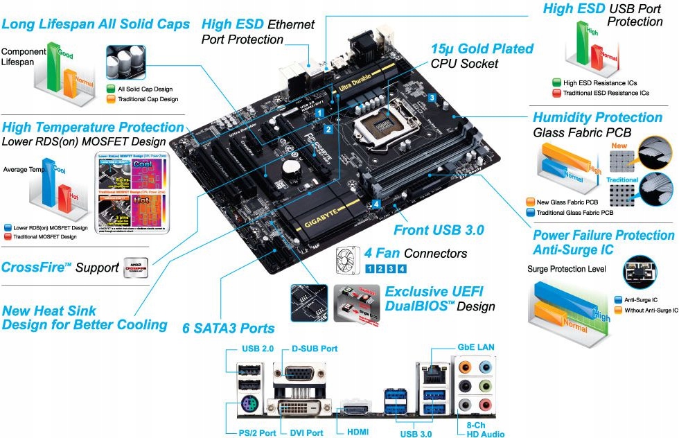 Купить Материнская плата Gigabyte Z87-HD3 Socket 1150 4xDDR3: отзывы, фото, характеристики в интерне-магазине Aredi.ru